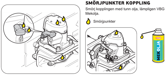 Smörjpunkter koppling