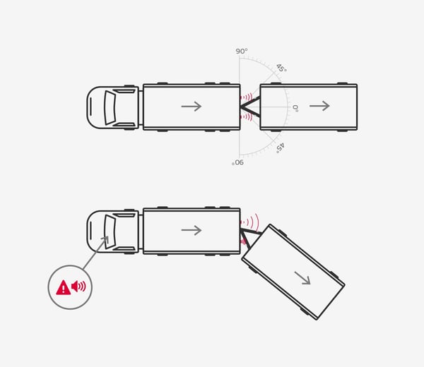 New jackknife warning system